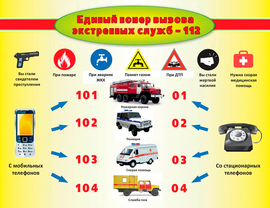 Телефоны экстренных служб