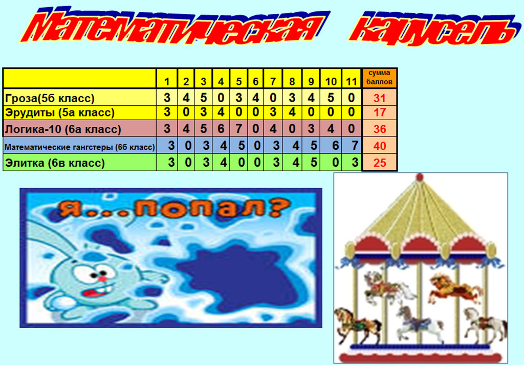 «Математическая карусель» 07.04.2016