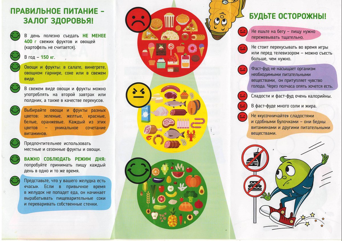 Правильное питание - залог здоровья!