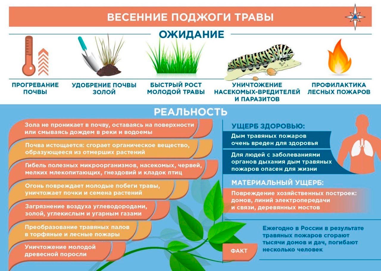 Памятки по пожарной безопасности