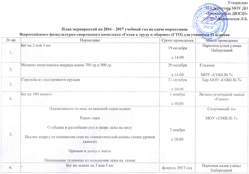 План мероприятий на 2016-2017 учебный год по сдаче нормативов ГТО