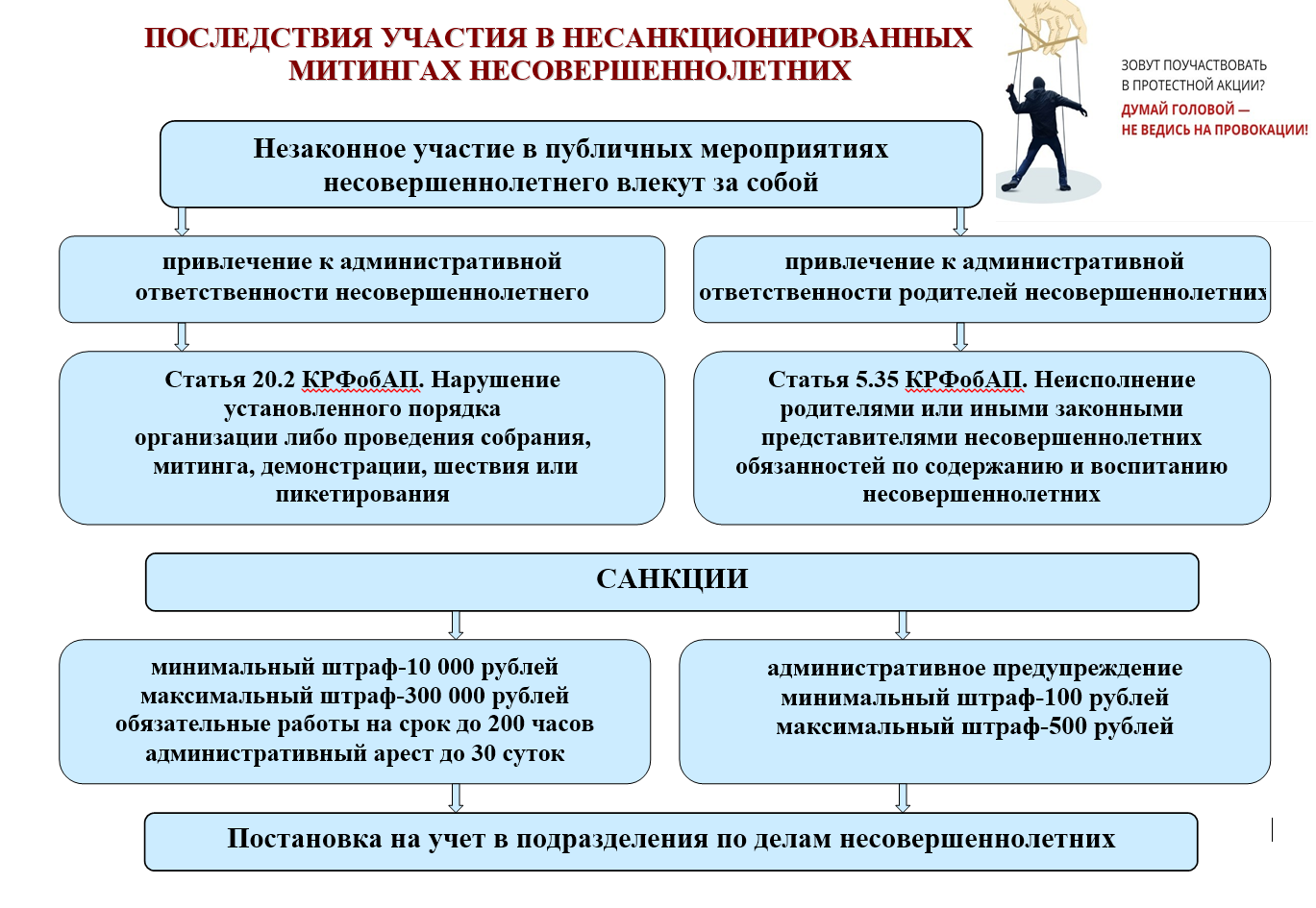 Последствия участия несовершеннолетних в несанкционированных митингах