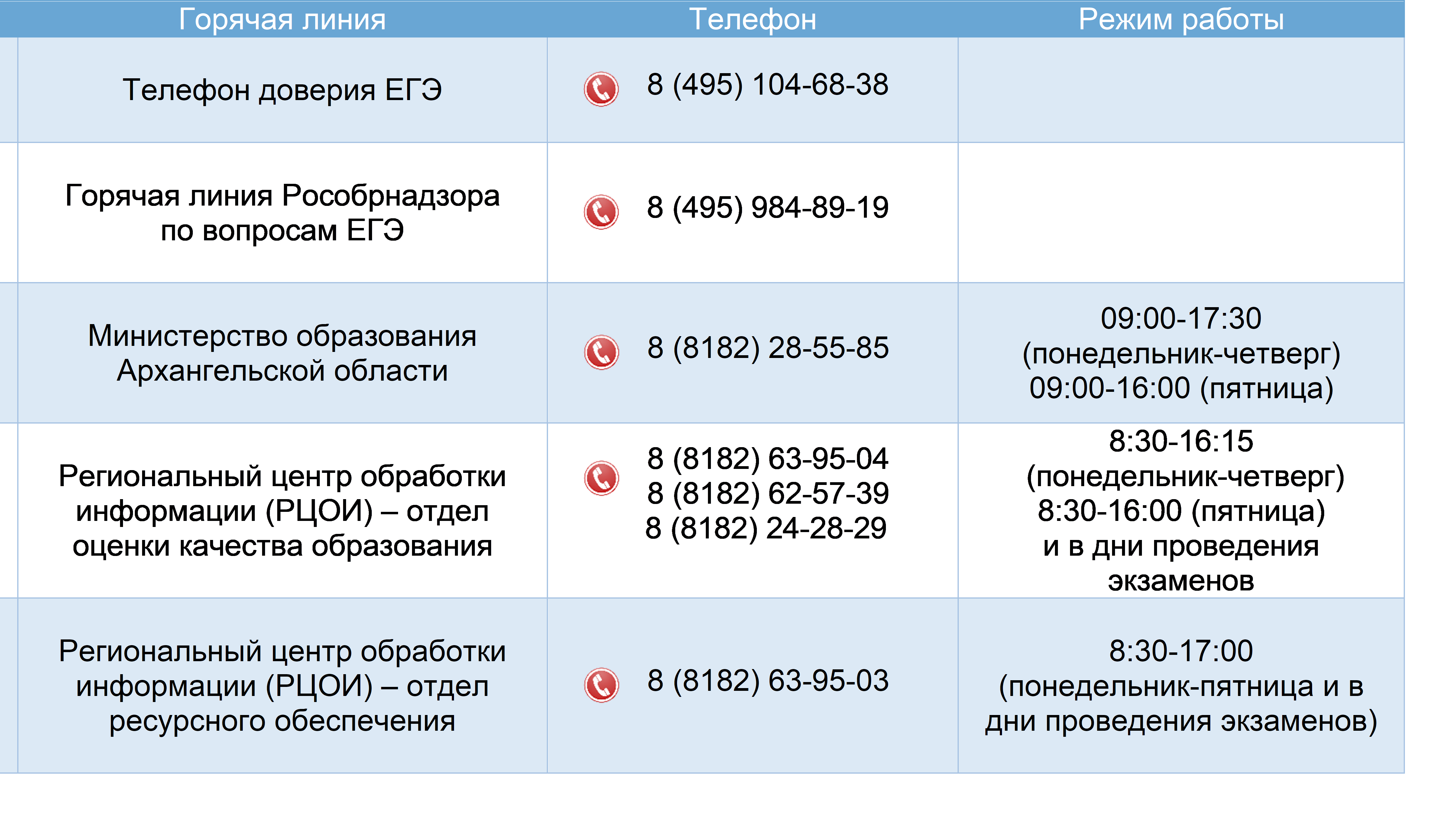 Телефоны горячей линии ГИА